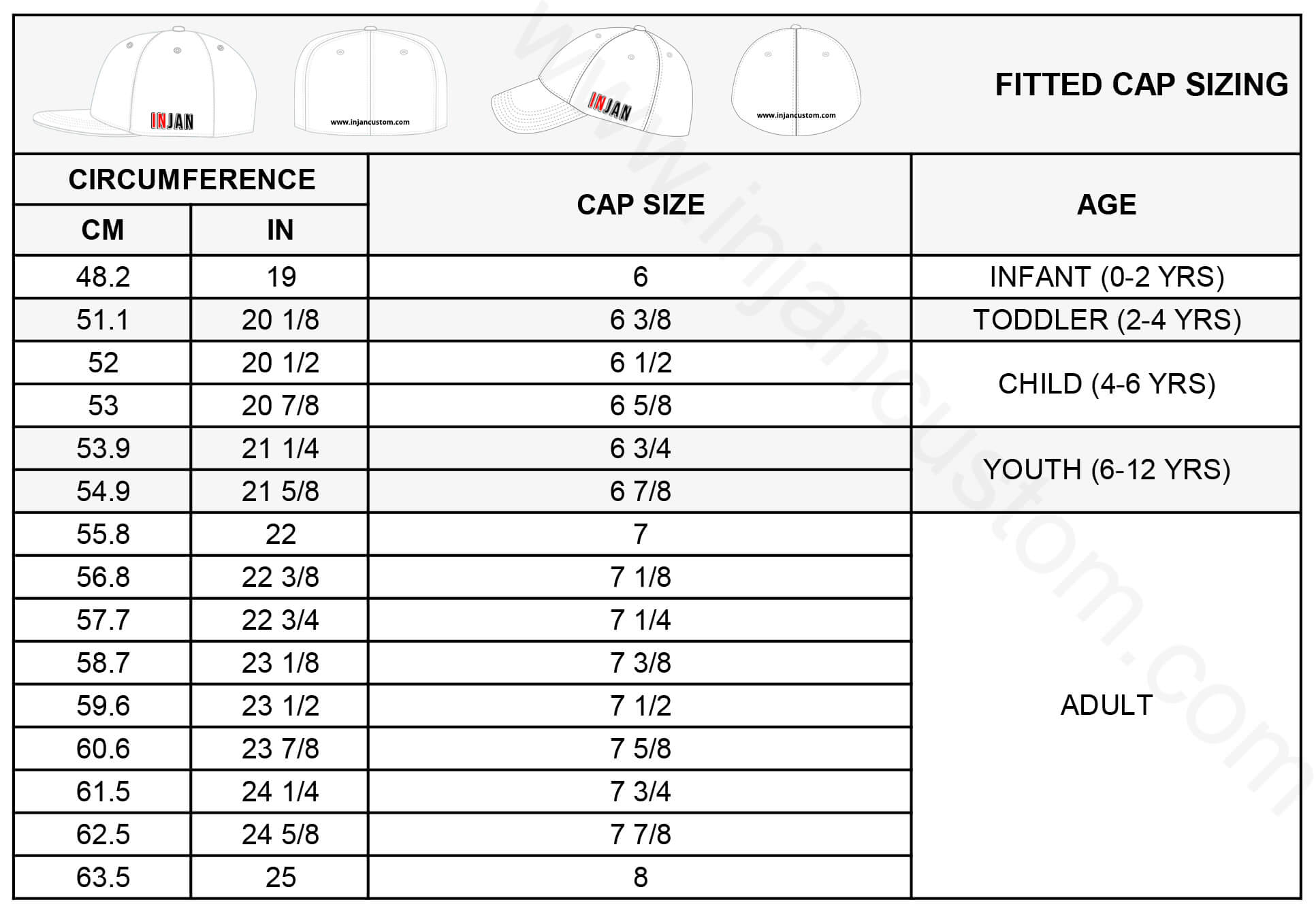 Hats and caps sizing chart